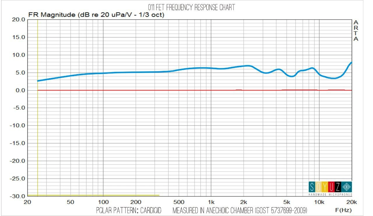 fet11graphic