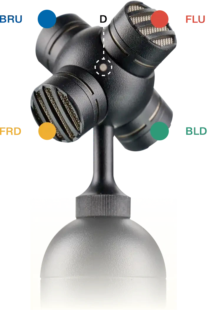 013 ambisonic